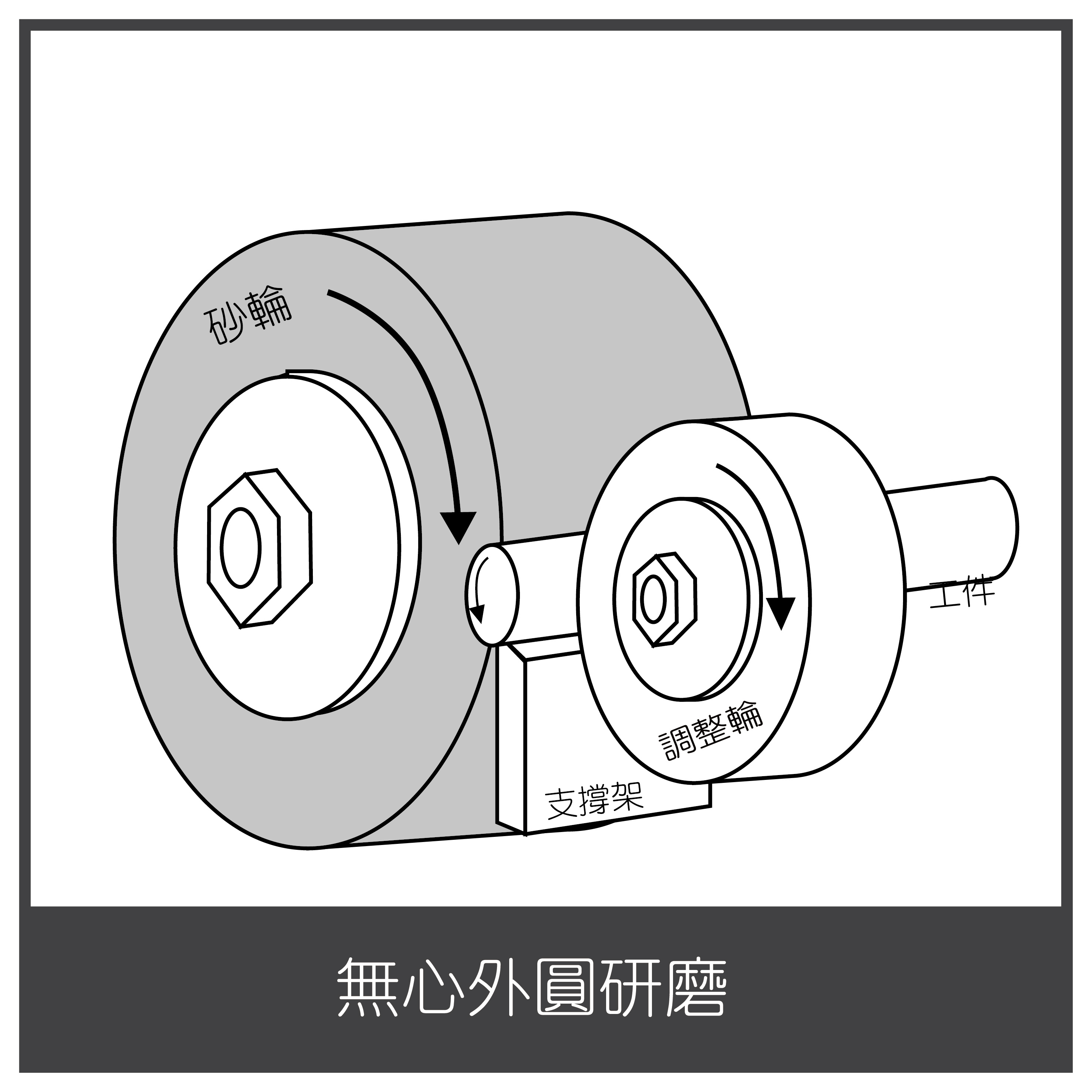 石磨原理图演示图片